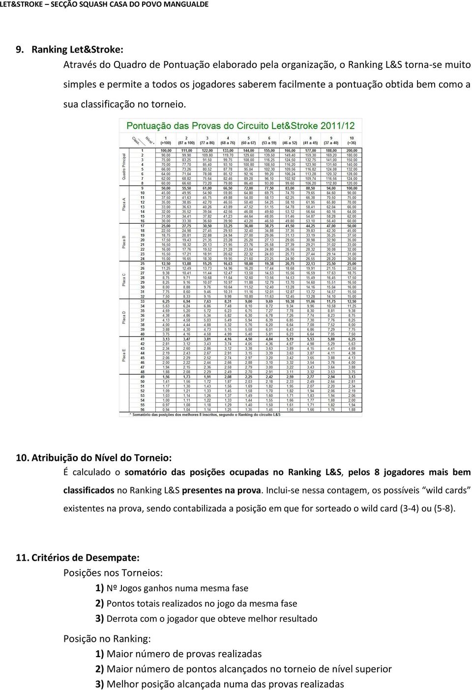 Atribuição do Nível do Torneio: É calculado o somatório das posições ocupadas no Ranking L&S, pelos 8 jogadores mais bem classificados no Ranking L&S presentes na prova.