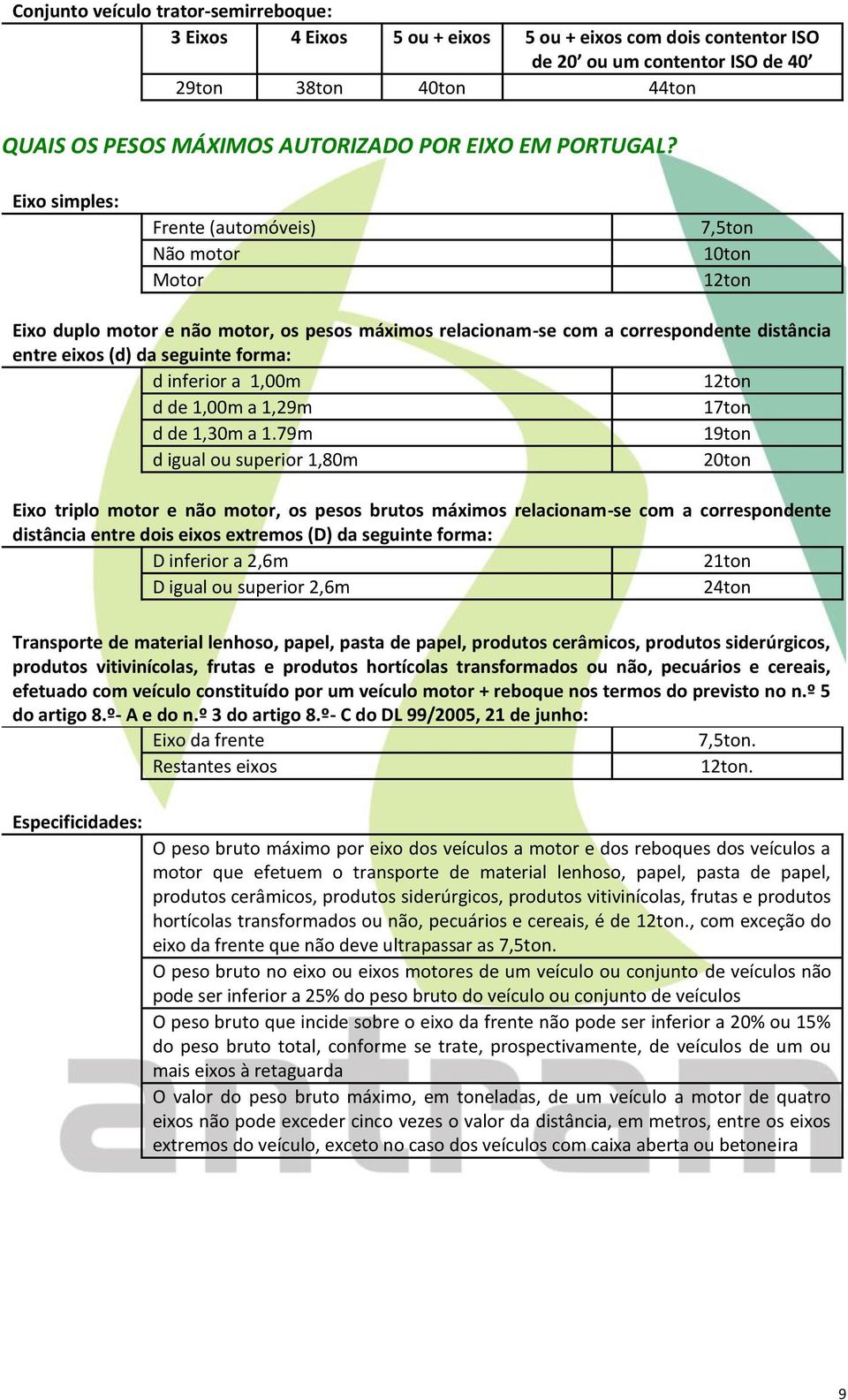 Eixo simples: Frente (automóveis) Não motor Motor 7,5ton 10ton 12ton Eixo duplo motor e não motor, os pesos máximos relacionam-se com a correspondente distância entre eixos (d) da seguinte forma: d