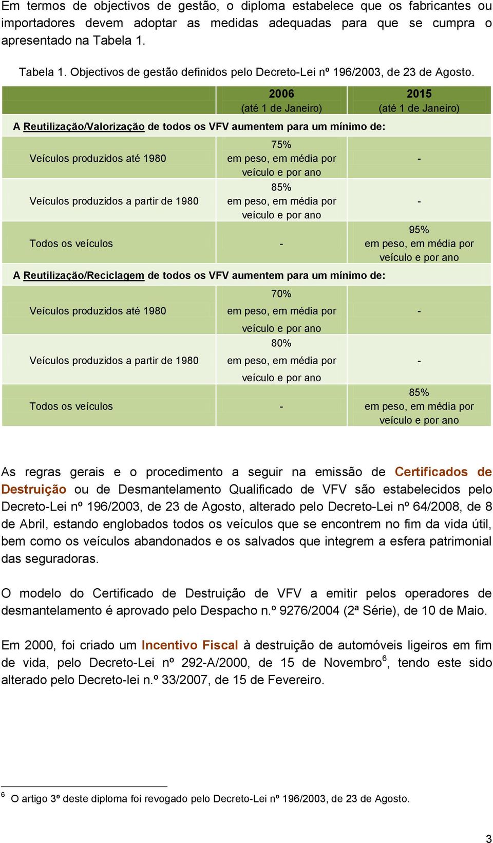 2006 (até 1 de Janeiro) 2015 (até 1 de Janeiro) A Reutilização/Valorização de todos os VFV aumentem para um mínimo de: Veículos produzidos até 1980 Veículos produzidos a partir de 1980 75% 85% Todos