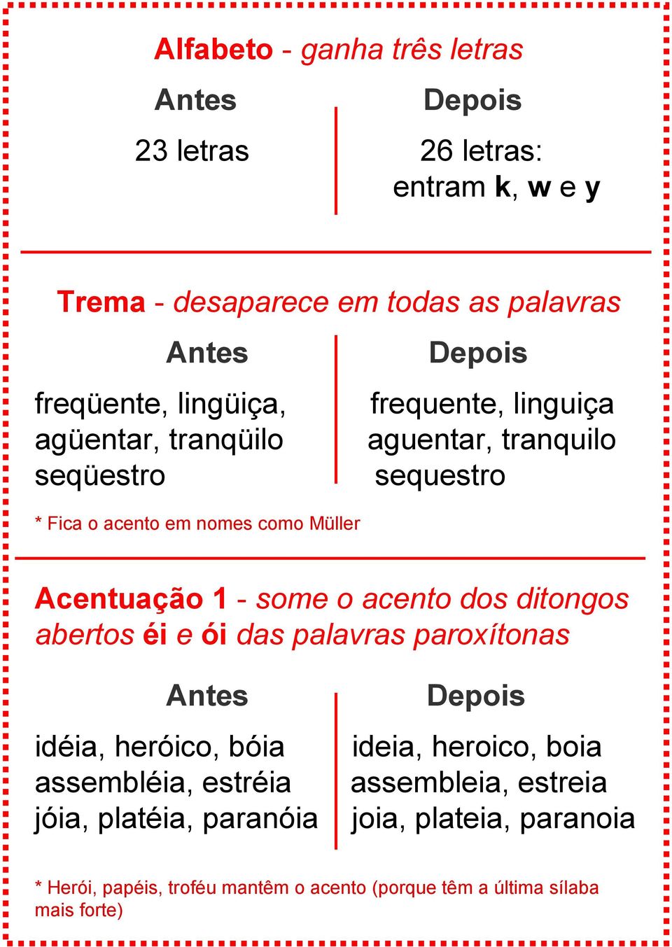 some o acento dos ditongos abertos éi e ói das palavras paroxítonas idéia, heróico, bóia assembléia, estréia jóia, platéia, paranóia