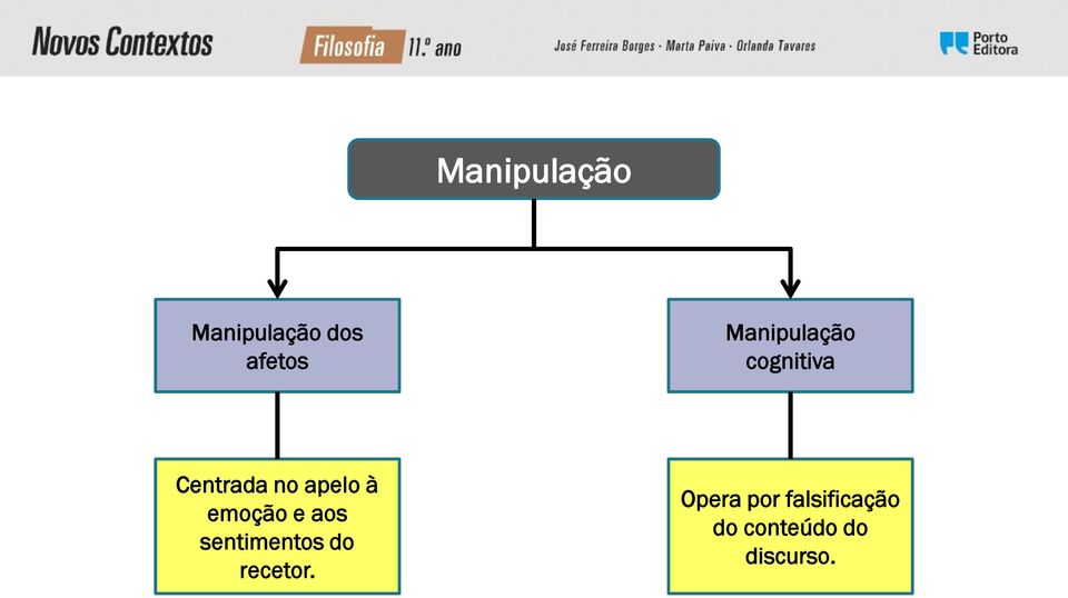 à emoção e aos sentimentos do recetor.