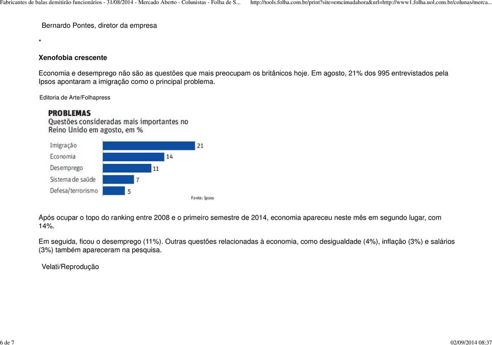 Editoria de Arte/Folhapress Após ocupar o topo do ranking entre 2008 e o primeiro semestre de 2014, economia apareceu neste mês em segundo lugar,