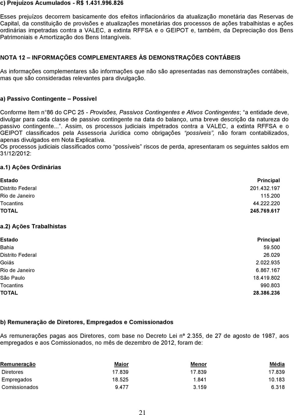 trabalhistas e ações ordinárias impetradas contra a VALEC, a extinta RFFSA e o GEIPOT e, também, da Depreciação dos Bens Patrimoniais e Amortização dos Bens Intangíveis.