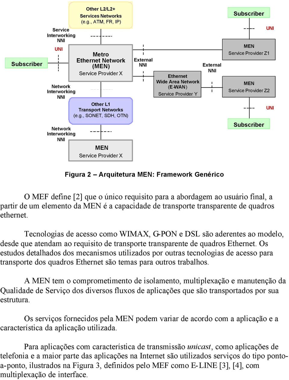 NNI Other L2/L2+ Services Networks (e.g.