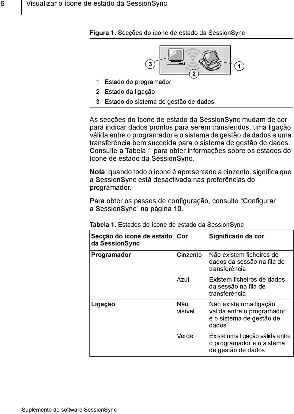 indicar dados prontos para serem transferidos, uma ligação válida entre o programador e o sistema de gestão de dados e uma transferência bem sucedida para o sistema de gestão de dados.