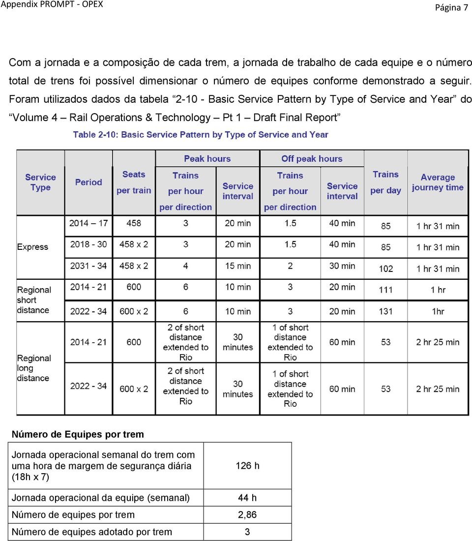 Foram utilizados dados da tabela 2-10 - Basic Service Pattern by Type of Service and Year do Volume 4 Rail Operations & Technology Pt 1 Draft Final