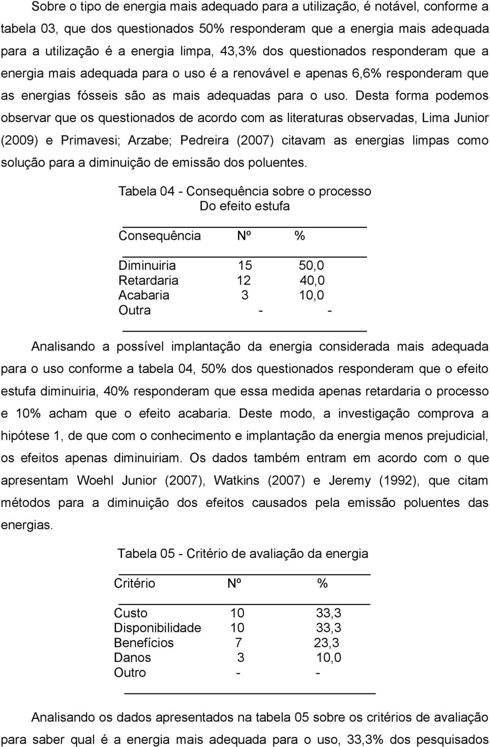 Desta forma podemos observar que os questionados de acordo com as literaturas observadas, Lima Junior (2009) e Primavesi; Arzabe; Pedreira (2007) citavam as energias limpas como solução para a