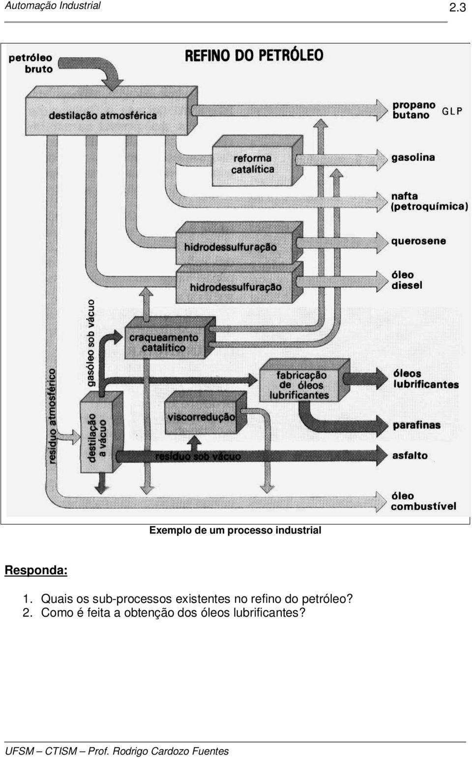 Quais os sub-processos existentes no