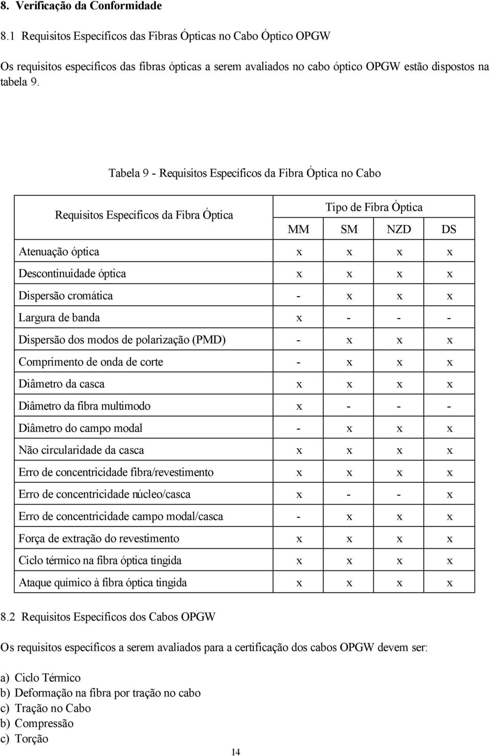 Tabela 9 - Requisitos Específicos da Fibra Óptica no Cabo Requisitos Específicos da Fibra Óptica Tipo de Fibra Óptica MM SM NZD DS Atenuação óptica x x x x Descontinuidade óptica x x x x Dispersão