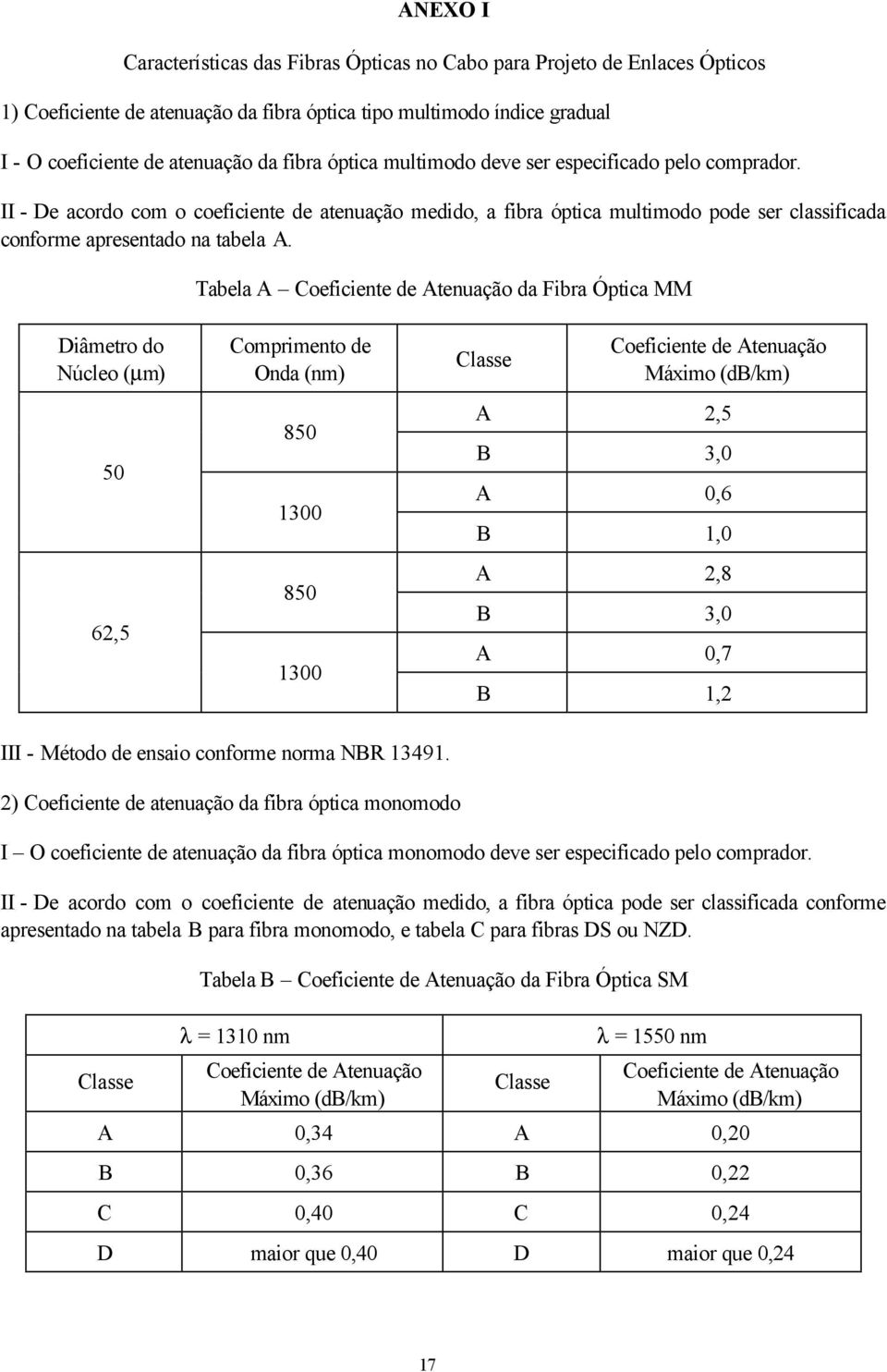 Tabela A Coeficiente de Atenuação da Fibra Óptica MM Diâmetro do Núcleo (µm) 50 62,5 Comprimento de Onda (nm) 850 1300 850 1300 Classe Coeficiente de Atenuação Máximo (db/km) A 2,5 B 3,0 A 0,6 B 1,0