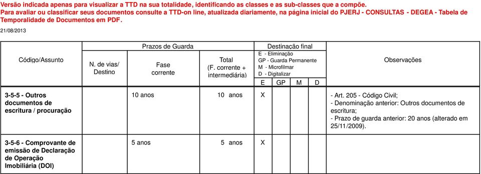 205 - Código Civil; - Denominação anterior: Outros documentos de escritura;