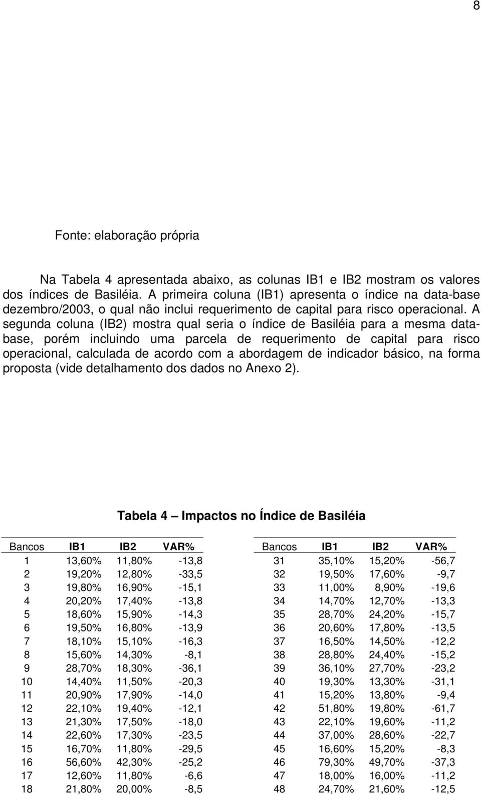 A segunda coluna (IB2) mostra qual seria o índice de Basiléia para a mesma database, porém incluindo uma parcela de requerimento de capital para risco operacional, calculada de acordo com a abordagem