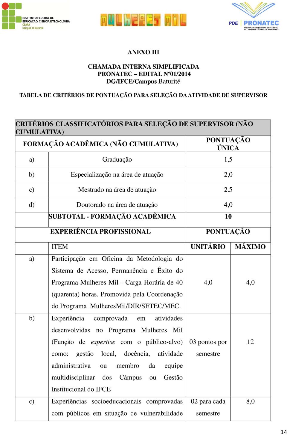 5 d) Doutorado na área de atuação 4,0 SUBTOTAL - FORMAÇÃO ACADÊMICA 10 EXPERIÊNCIA PROFISSIONAL PONTUAÇÃO ITEM UNITÁRIO MÁXIMO a) Participação em Oficina da Metodologia do Sistema de Acesso,