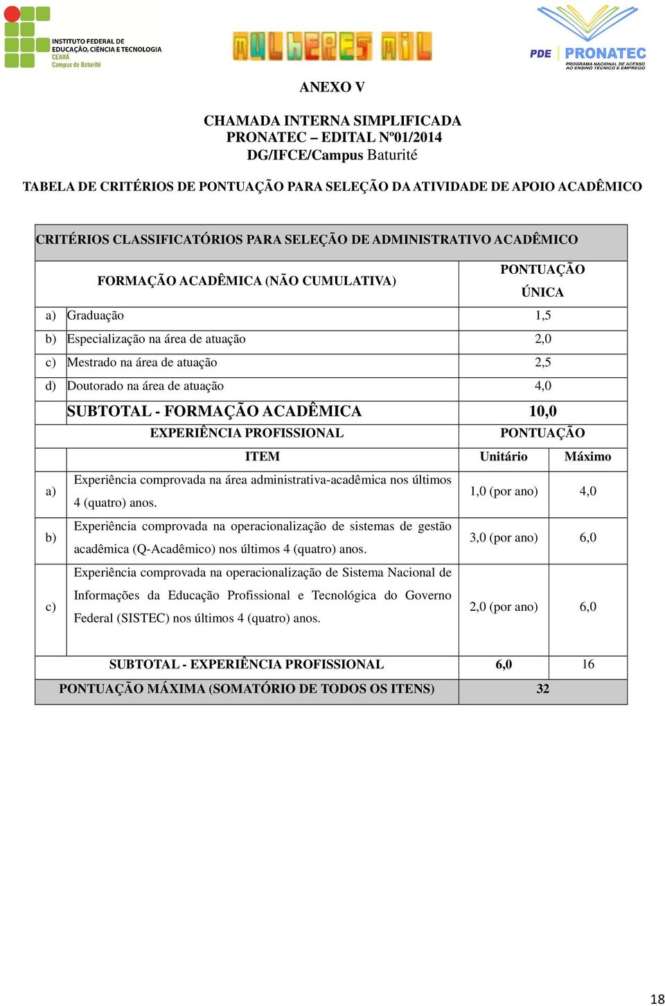 área de atuação 4,0 SUBTOTAL - FORMAÇÃO ACADÊMICA 10,0 EXPERIÊNCIA PROFISSIONAL PONTUAÇÃO ITEM Unitário Máximo a) Experiência comprovada na área administrativa-acadêmica nos últimos 4 (quatro) anos.