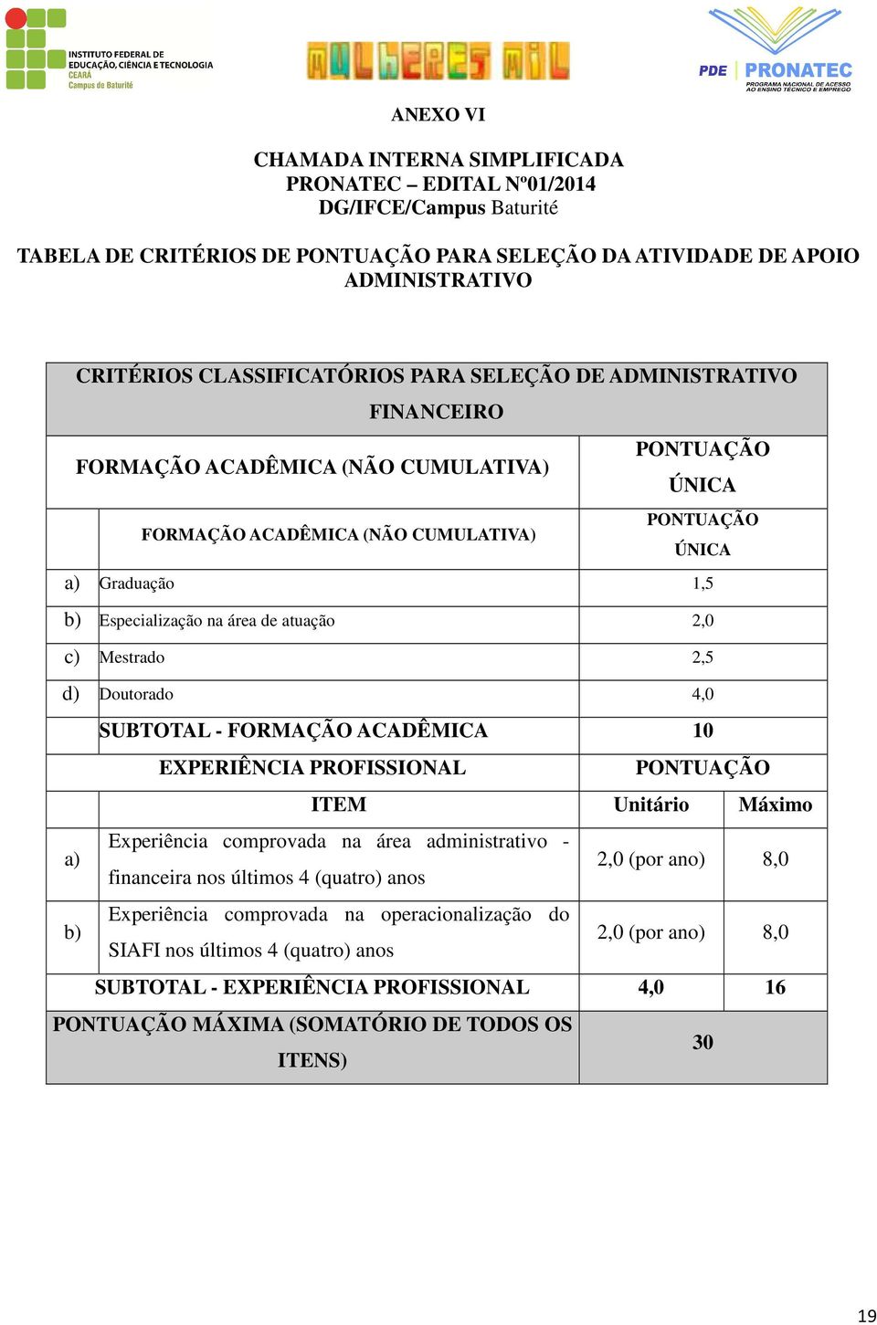 2,0 c) Mestrado 2,5 d) Doutorado 4,0 a) b) SUBTOTAL - FORMAÇÃO ACADÊMICA 10 EXPERIÊNCIA PROFISSIONAL PONTUAÇÃO ITEM Unitário Máximo Experiência comprovada na área administrativo - financeira nos