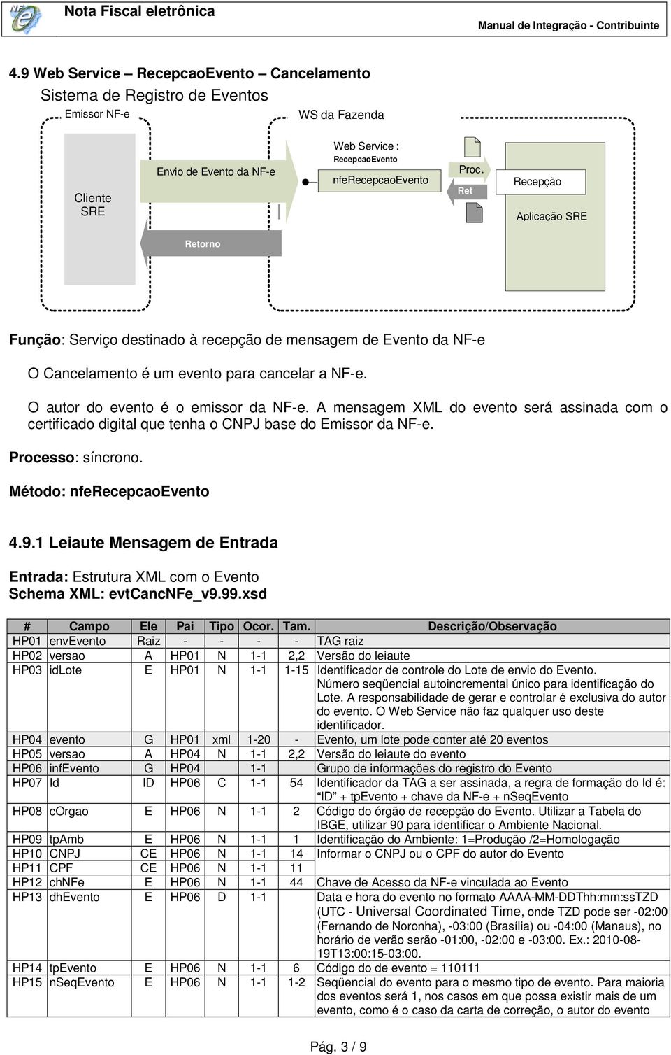 A mensagem XML do evento será assinada com o certificado digital que tenha o CNPJ base do Emissor da NF-e. Processo: síncrono. Método: nferecepcaoevento 4.9.