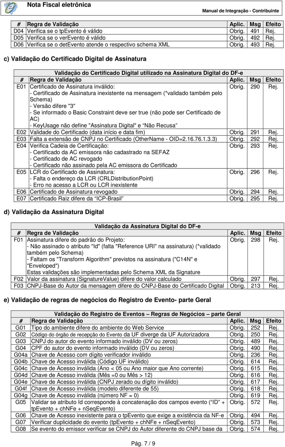 - Certificado de Assinatura inexistente na mensagem (*validado também pelo Schema) - Versão difere "3" - Se informado o Basic Constraint deve ser true (não pode ser Certificado de AC) - KeyUsage não