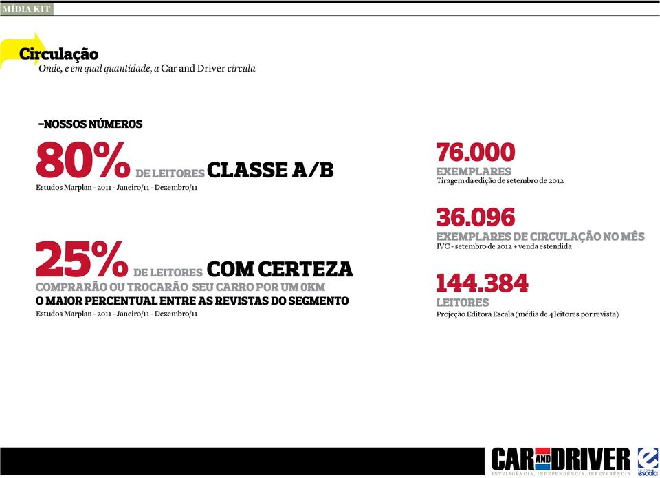 LEITORES COM CERTEZA O MAIOR PERCENTUAL ENTRE AS REVISTAS DO SEGMENTO 76.000 EXEMPLARES Tiragem da edição de setembro de 2012 36.