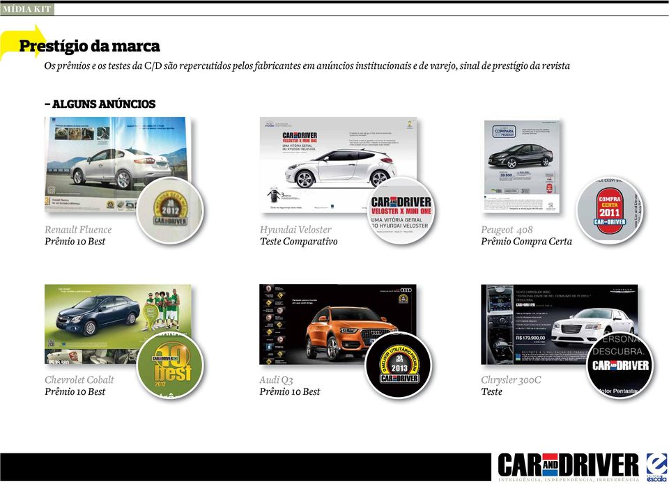 Fluence Prêmio 10 Best Hyundai Veloster Teste Comparativo Peugeot 408 Prêmio Compra Certa