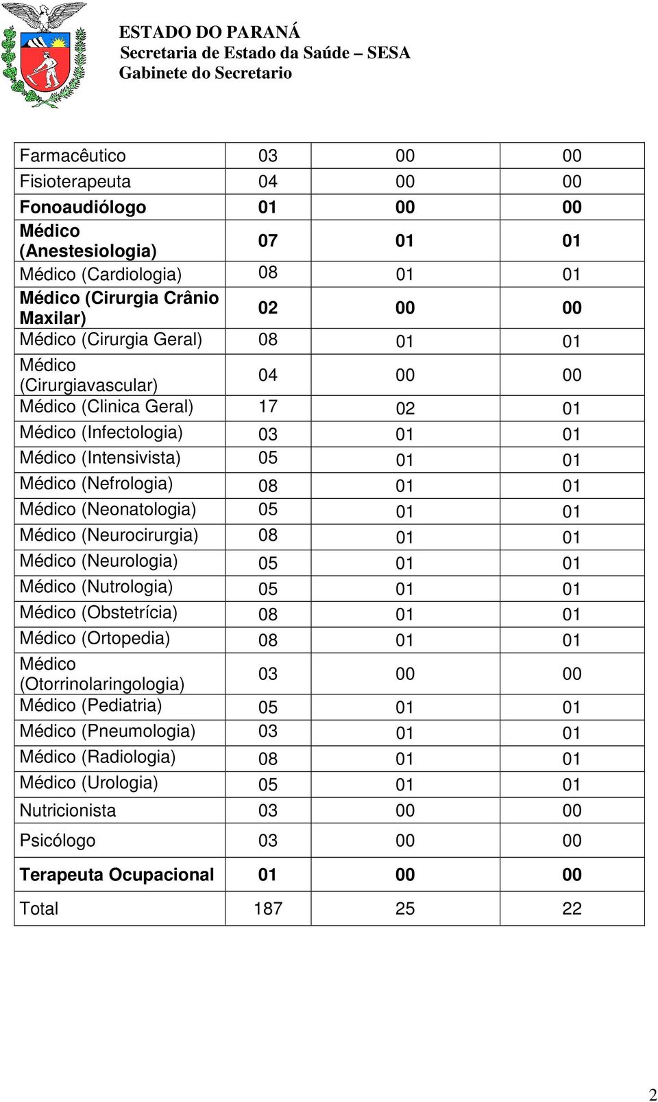 (Neonatologia) 05 01 01 (Neurocirurgia) 08 01 01 (Neurologia) 05 01 01 (Nutrologia) 05 01 01 (Obstetrícia) 08 01 01 (Ortopedia) 08 01 01 (Otorrinolaringologia)