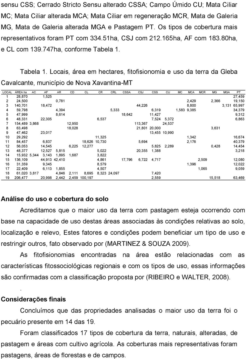 Tabela 1.