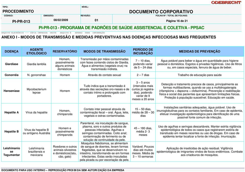 contendo cistos de Giardia. Água e alimentos (vegetais crus) na transmissão indireta.