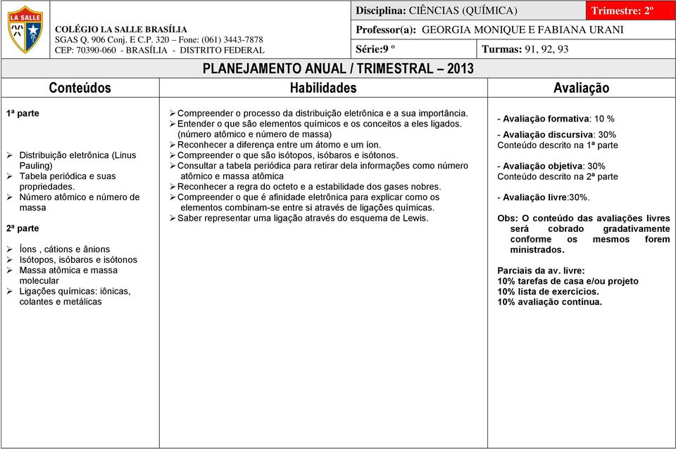 distribuição eletrônica e a sua importância. Entender o que são elementos químicos e os conceitos a eles ligados. (número atômico e número de massa) Reconhecer a diferença entre um átomo e um íon.