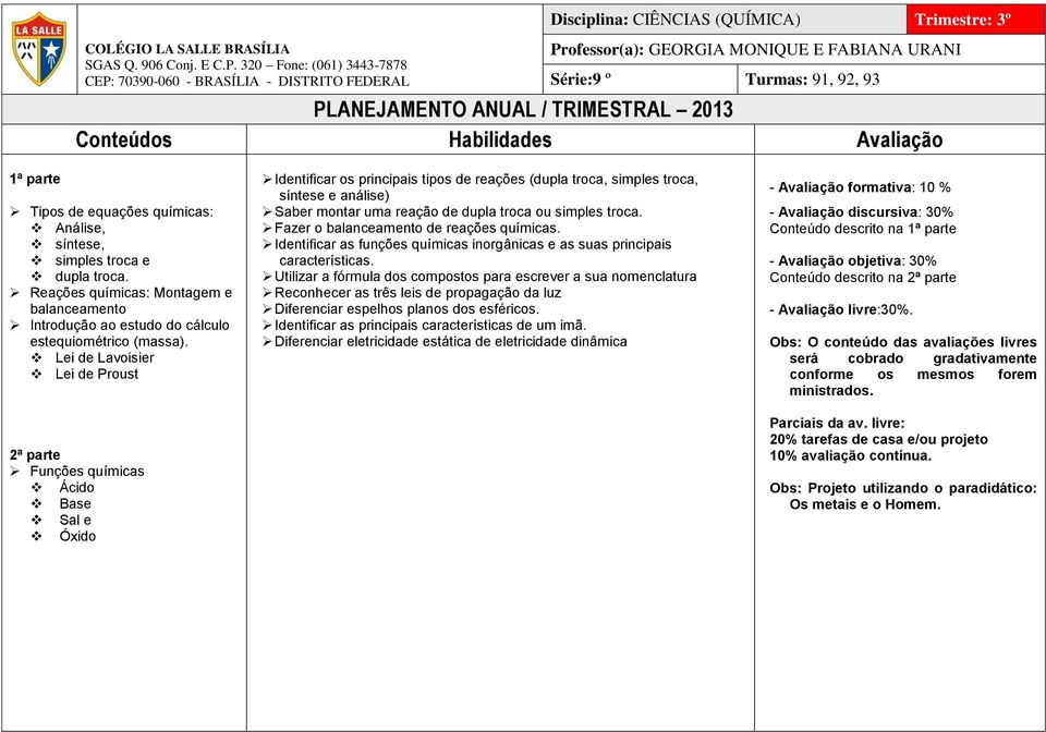 Lei de Lavoisier Lei de Proust Funções químicas Ácido Base Sal e Óxido Identificar os principais tipos de reações (dupla troca, simples troca, síntese e análise) Saber montar uma reação de dupla