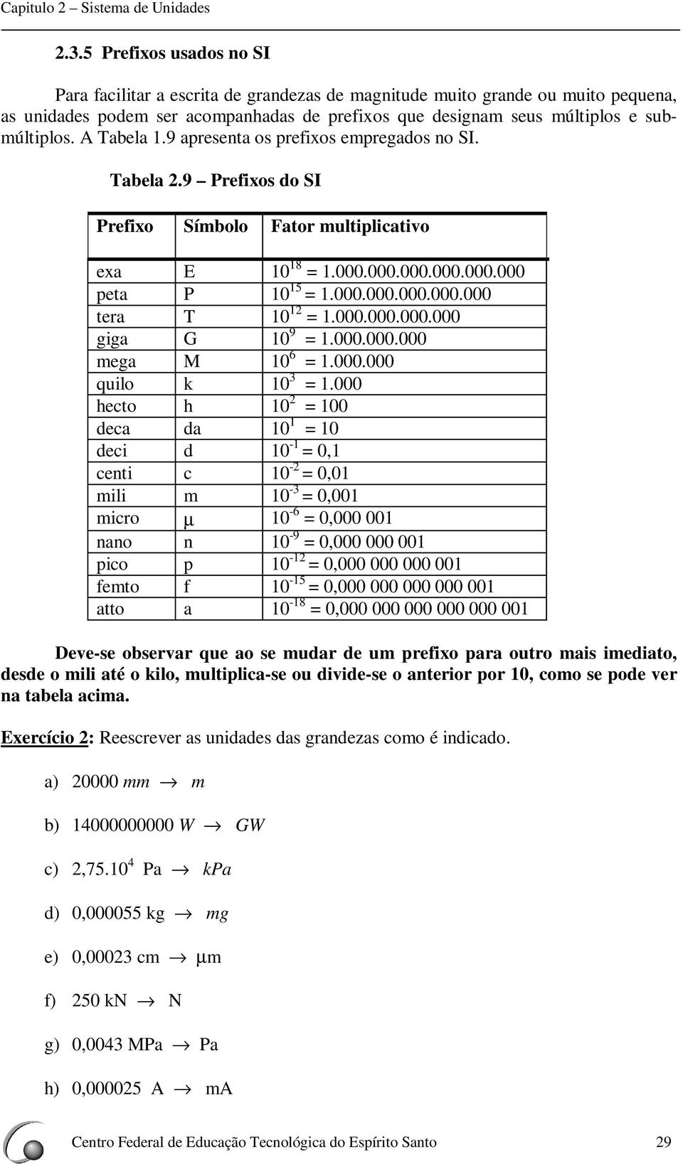 A Tabela 1.9 apresenta os prefixos empregados no SI. Tabela 2.9 Prefixos do SI Prefixo Símbolo Fator multiplicativo exa E 10 18 = 1.000.000.000.000.000.000 peta P 10 15 = 1.000.000.000.000.000 tera T 10 12 = 1.