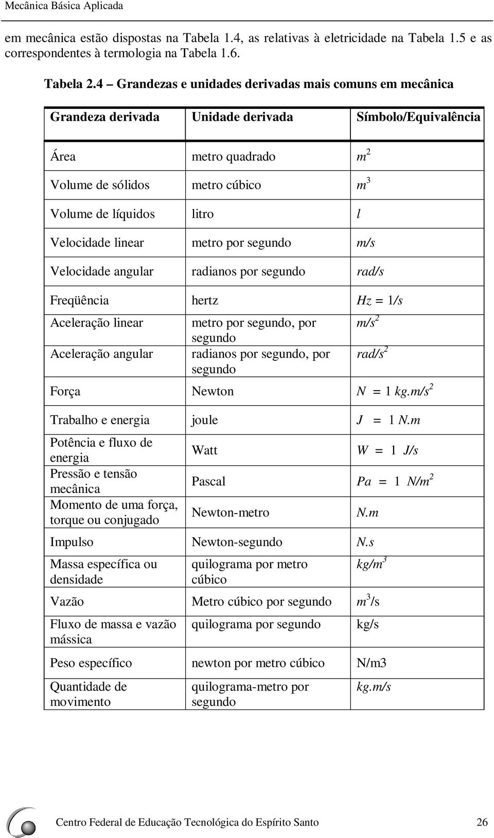 Velocidade linear metro por segundo m/s Velocidade angular radianos por segundo rad/s Freqüência hertz Hz = 1/s Aceleração linear Aceleração angular metro por segundo, por segundo radianos por