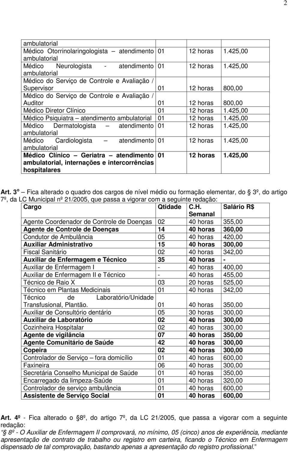 425,00 Médico Psiquiatra atendimento 01 12 horas 1.425,00 Médico Dermatologista atendimento 01 12 horas 1.425,00 Médico Cardiologista atendimento 01 12 horas 1.