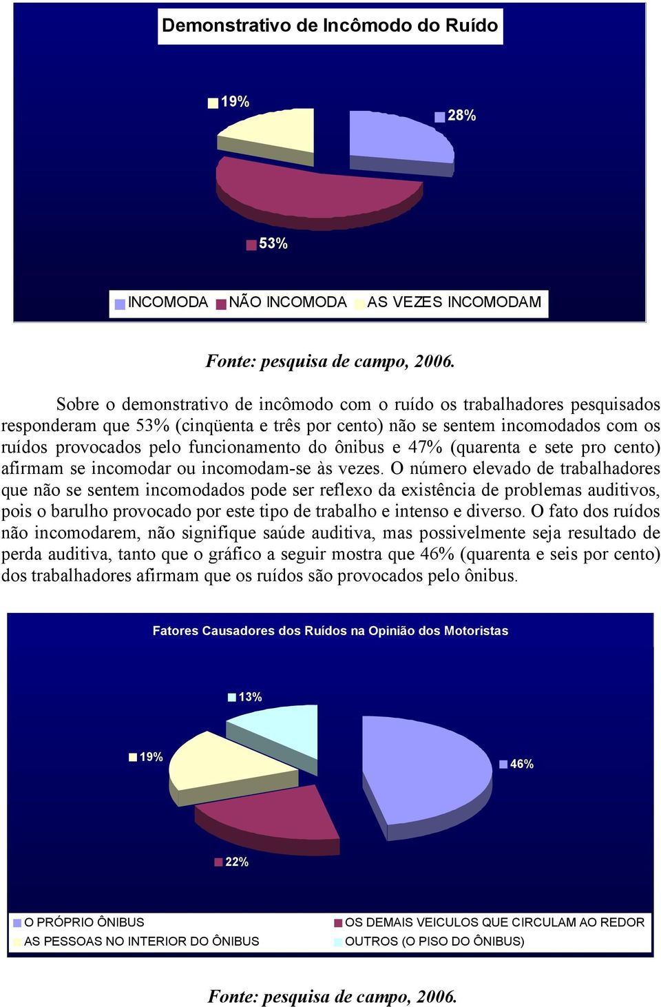 O número elevado de trabalhadores que não se sentem incomodados pode ser reflexo da existência de problemas auditivos, pois o barulho provocado por este tipo de trabalho e intenso e diverso.