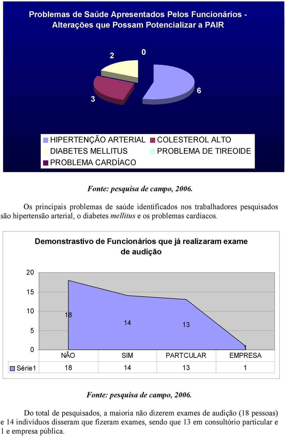 problemas cardíacos.