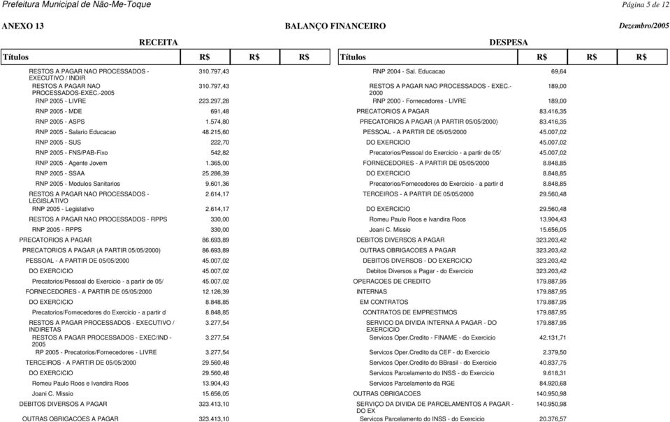 416,35 RNP 2005 - ASPS 1.574,80 PRECATORIOS A PAGAR (A PARTIR 05/05/2000) 83.416,35 RNP 2005 - Salario Educacao 48.215,60 PESSOAL - A PARTIR DE 05/05/2000 45.