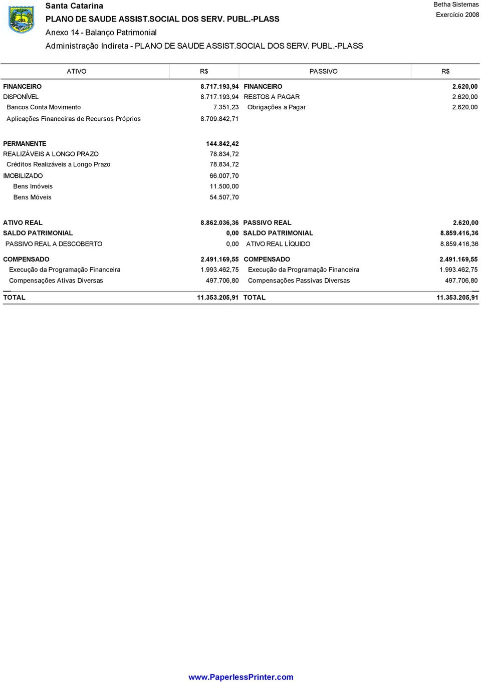 834,72 Créditos Realizáveis a Longo Prazo 78.834,72 IMOBILIZADO 66.007,70 Bens Imóveis 11.50 Bens Móveis 54.507,70 ATIVO REAL SALDO PATRIMONIAL PASSIVO REAL A DESCOBERTO 8.862.036,36 PASSIVO REAL 2.