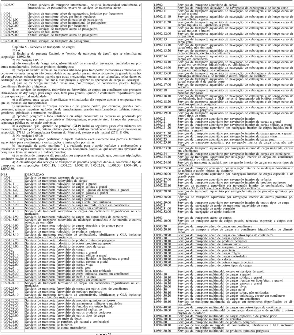 00 Srviços d transport aéro intrnacional d passagiros 1.0404.20.00 Srviços d transport aéro por frtamnto 1.0404.9 Outros srviços d transport aéro d passagiros 1.0404.91.00 Srviços d táxi aéro 1.0404.99.