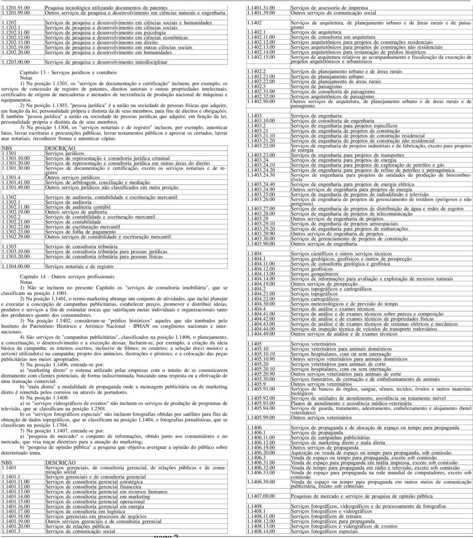 1202.13.00 Srviços d psquisa dsnvolvimnto m dirito 1.1202.19.00 Srviços d psquisa dsnvolvimnto m outras ciências sociais 1.1202.20.00 Srviços d psquisa dsnvolvimnto m humanidads 1.1203.00.00 Srviços d psquisa dsnvolvimnto intrdisciplinar Capítulo 13 - Srviços jurídicos contábis 1) Na posição 1.