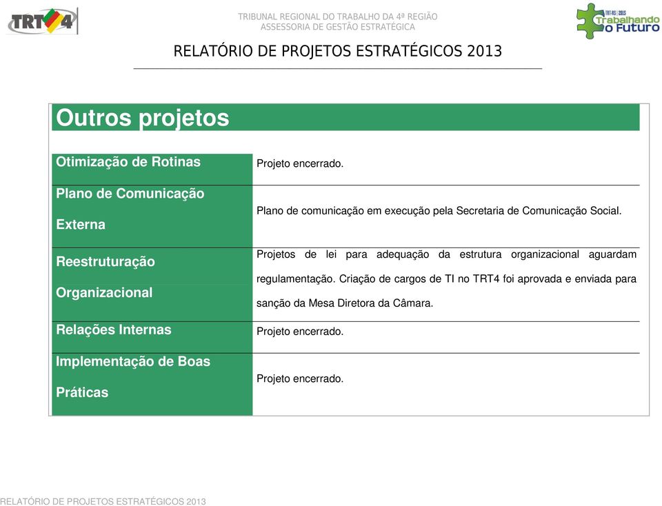 Plano de comunicação em execução pela Secretaria de Comunicação Social.