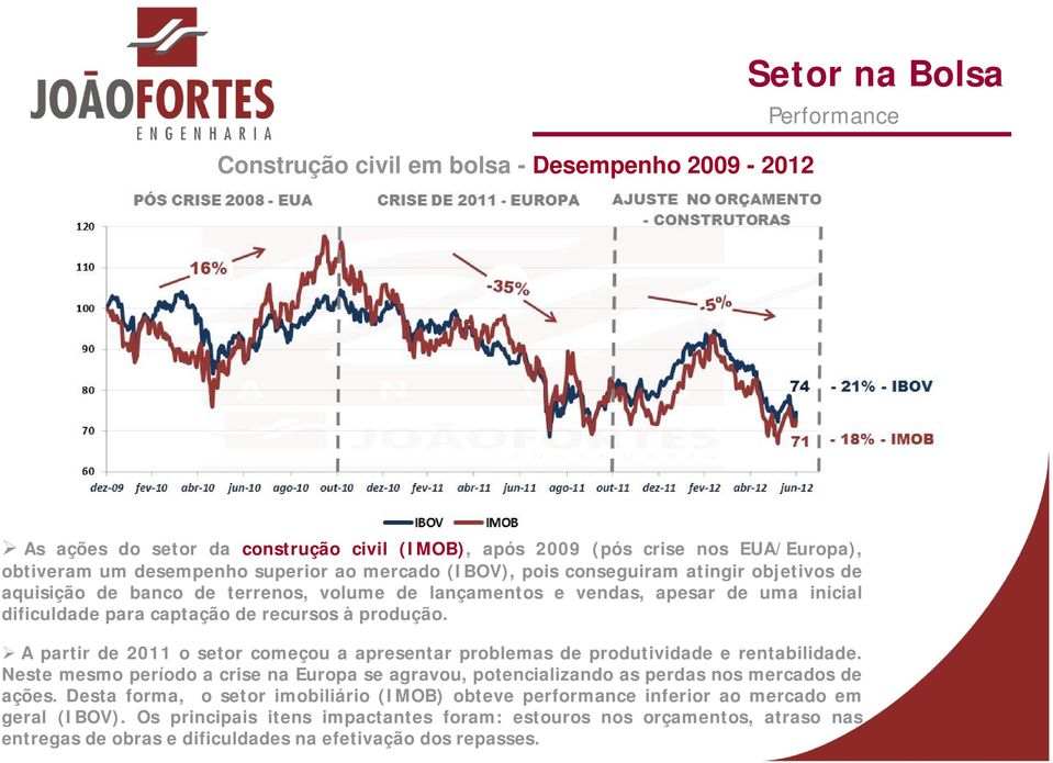 A partir de 2011 o setor começou a apresentar problemas de produtividade e rentabilidade. Neste mesmo período a crise na Europa se agravou, potencializando as perdas nos mercados de ações.
