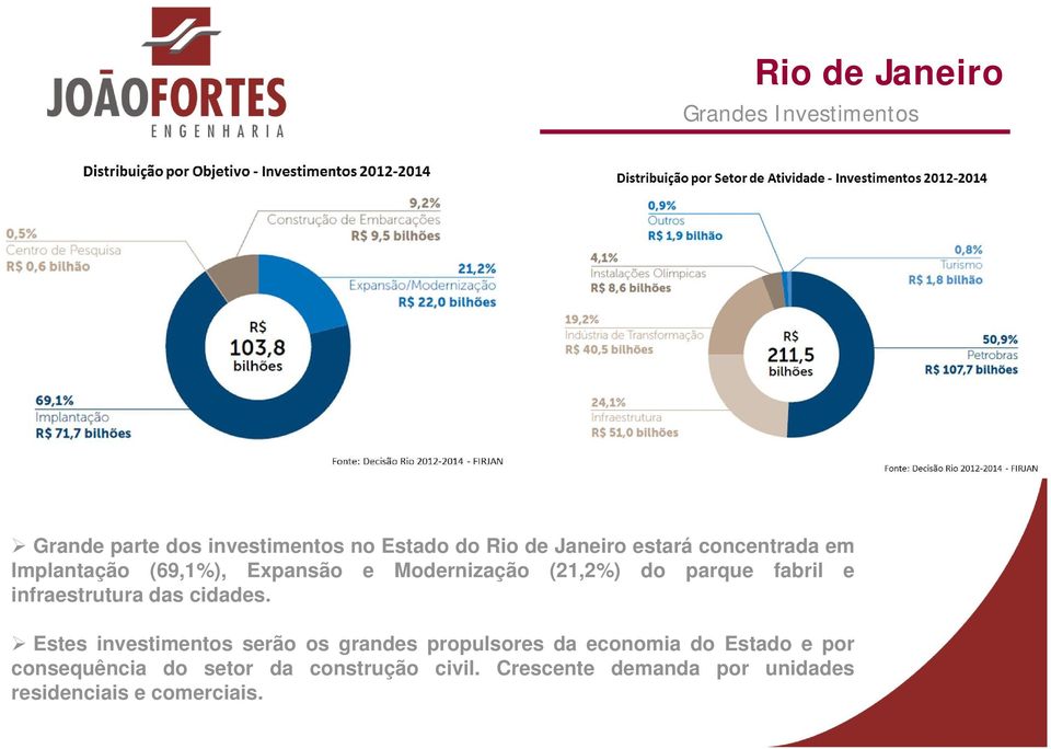 infraestrutura das cidades.