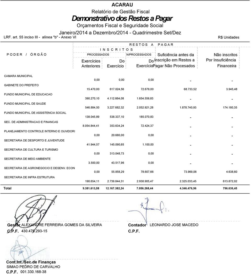 Exercício R E S T O S A P A G A R Suficiência antes da DoInscrição em Restos a ExercícioPagar Não Procesados N/PROCESSADOS Não inscritos Por Insuficiência Financeira CAMARA MUNICIPAL GABINETE DO