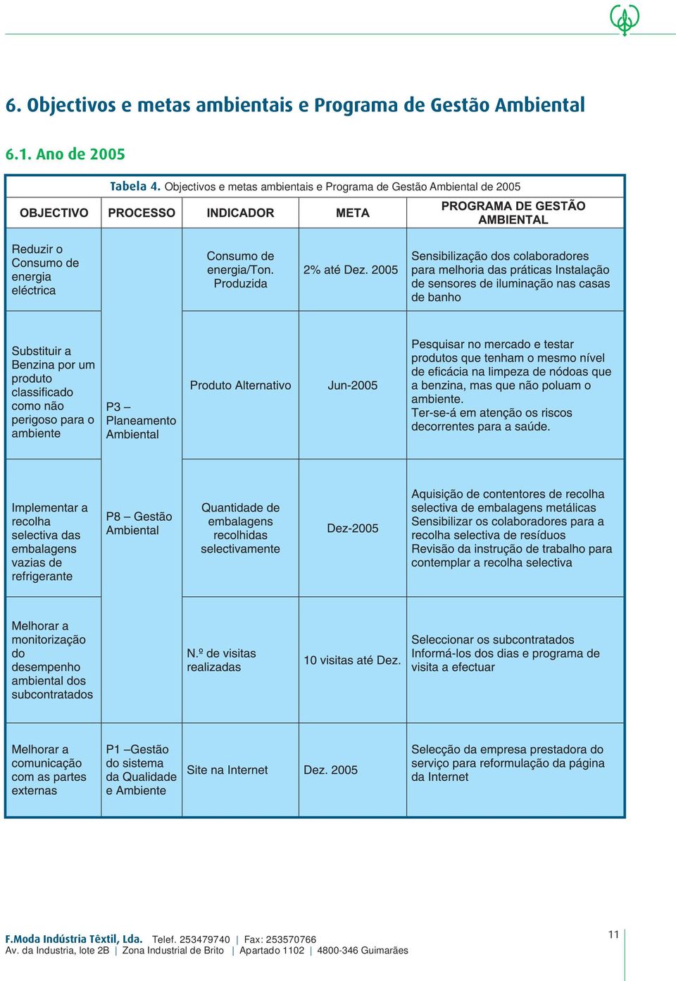 Ano de 2005 Tabela 4.