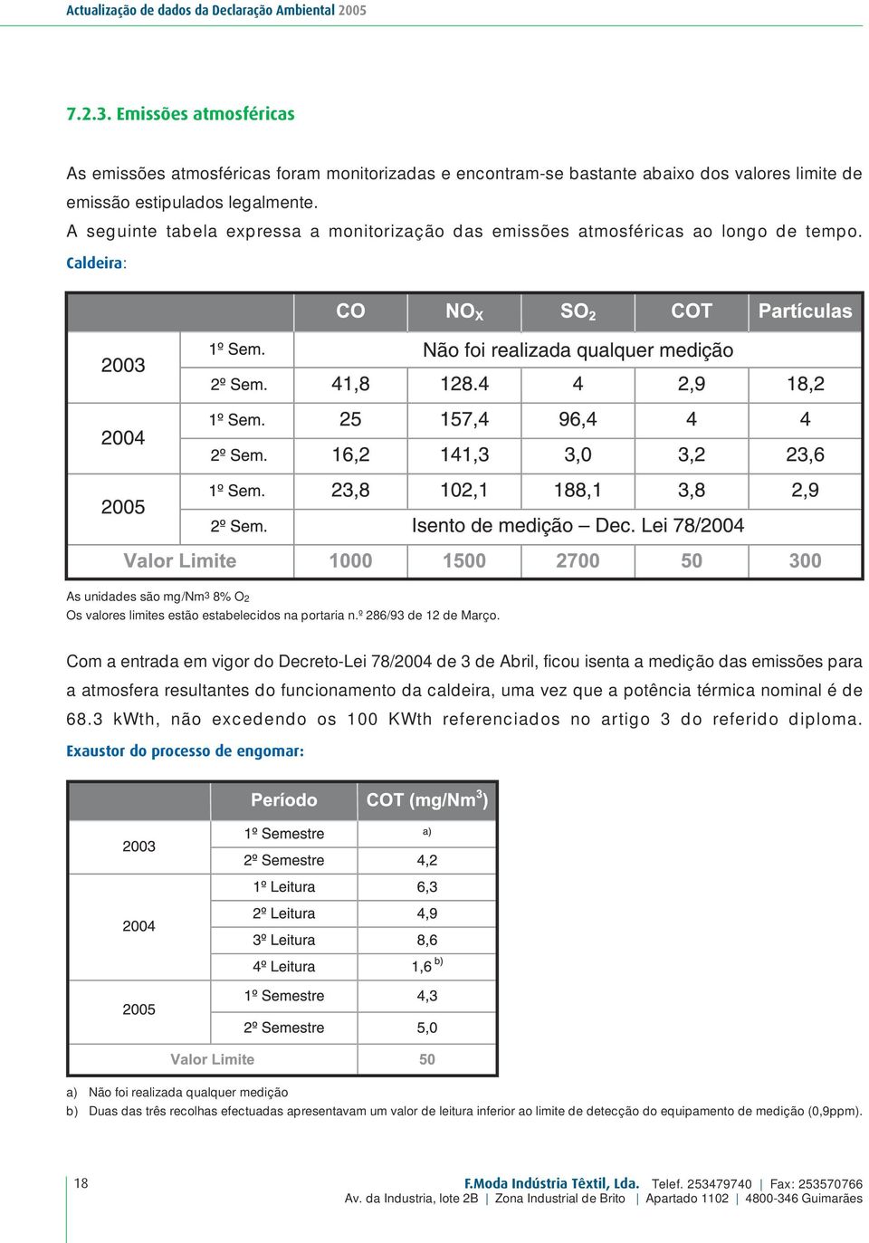 A seguinte tabela expressa a monitorização das emissões atmosféricas ao longo de tempo. Caldeira: As unidades são mg/nm3 8% O2 Os valores limites estão estabelecidos na portaria n.