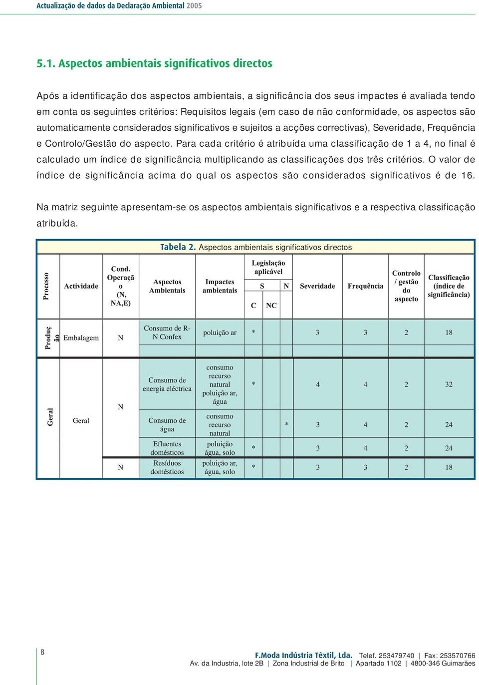 caso de não conformidade, os aspectos são automaticamente considerados significativos e sujeitos a acções correctivas), Severidade, Frequência e Controlo/Gestão do aspecto.