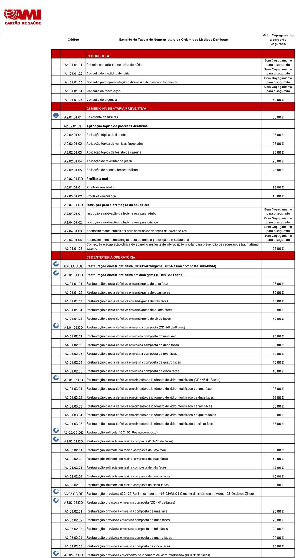 00 A2.02.01.02 Aplicação tópica de vernizes fluoretados 25.00 A2.02.01.03 Aplicação tópica de fosfato de caseína 25.00 A2.02.01.04 Aplicação de revelador de placa 20.00 A2.02.01.05 Aplicação de agente dessensibilizante 25.