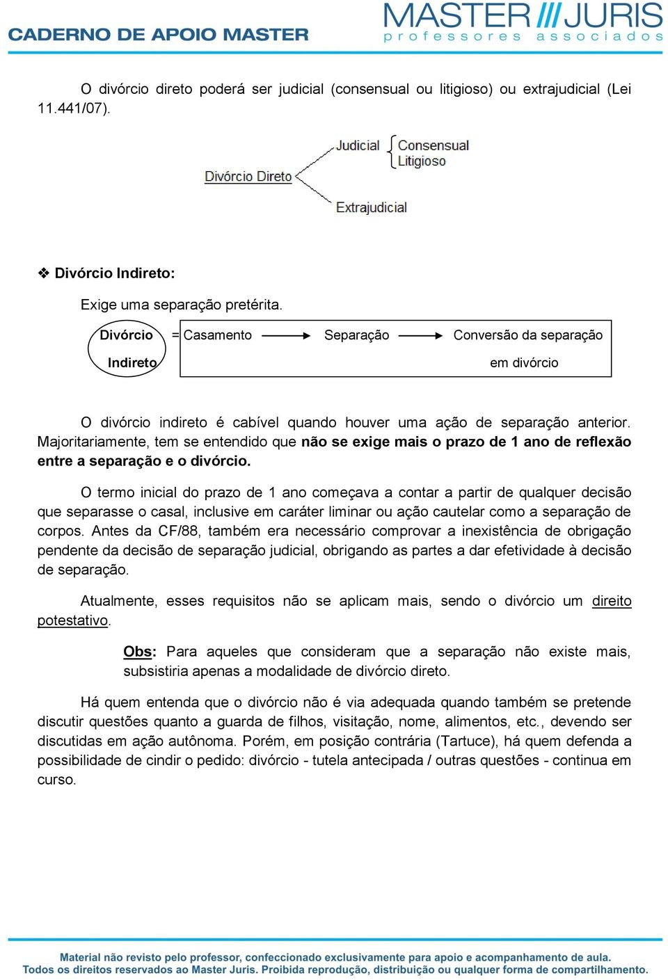 Majoritariamente, tem se entendido que não se exige mais o prazo de 1 ano de reflexão entre a separação e o divórcio.