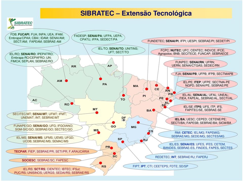 Agropolos; BNB; SECITECE; FUNCAP; SEBRAECE FUNPEC; SENAI/RN; UFRN; UERN; SENAI/CTGÁS; SEDEC/RN FJA; SENAI/PB; UFPB; IFPB; SECTMAPB IEL/PE; ITEP; UFPE; SECTMA-PE NGPD; SENAI/PE; SEBRAE/PE IEL/AL;