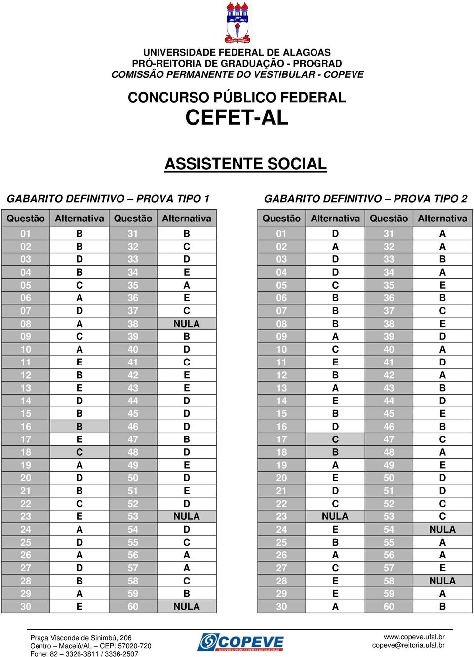 D 44 D 14 E 44 D 15 B 45 D 15 B 45 E 16 B 46 D 16 D 46 B 17 E 47 B 17 C 47 C 18 C 48 D 18 B 48 A 19 A 49 E 19 A 49 E 20 D 50 D 20 E 50 D 21 B 51 E 21 D 51 D 22 C 52 D 22 C 52