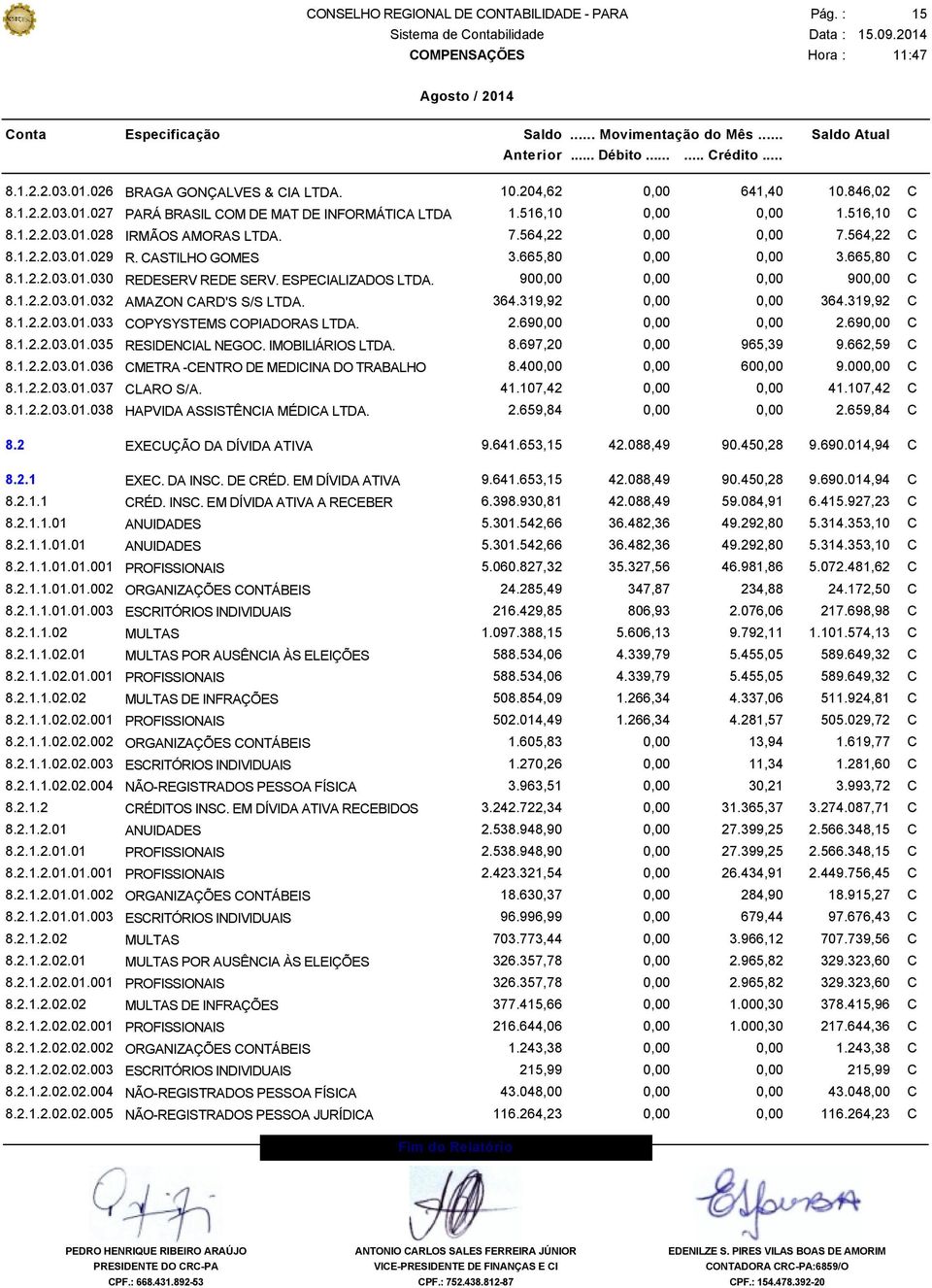 364.319,92 0,00 0,00 364.319,92 C 8.1.2.2.03.01.033 COPYSYSTEMS COPIADORAS LTDA. 2.690,00 0,00 0,00 2.690,00 C 8.1.2.2.03.01.035 RESIDENCIAL NEGOC. IMOBILIÁRIOS LTDA. 8.697,20 0,00 965,39 9.