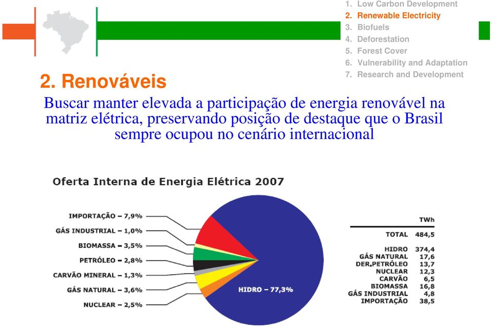 Renováveis Buscar manter elevada a participação de energia renovável na matriz